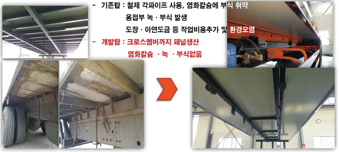 기존탑과 개발탑의 부식성 비교.