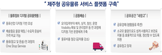 제주도 '제주형 공유물류플랫폼 구축' 개념.