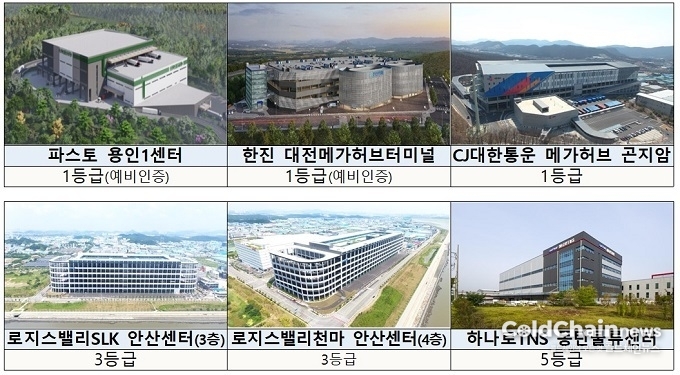 제1차 스마트물류센터 인증 결과.