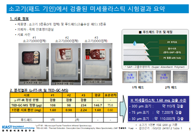 흡수패드에 대한 시험분석 결과 보고서.