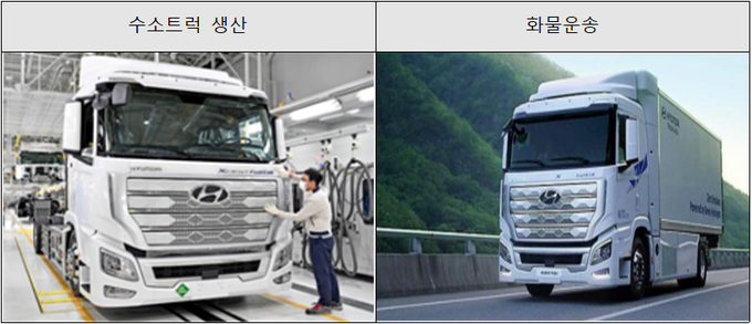 쿠팡로지스틱스는 현대차가 제작한 수소전기트럭을 구매해 인천 서구–영종도 구간 화물운송에 활용할 계획이다.