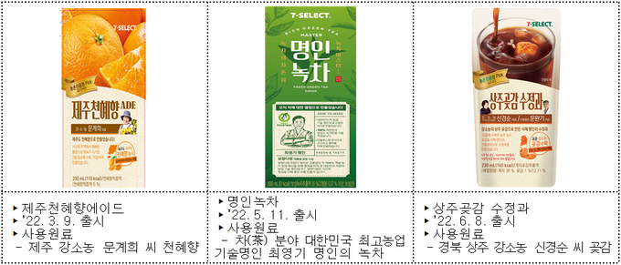 상반기 편의점 전용 음료 개발 현황.