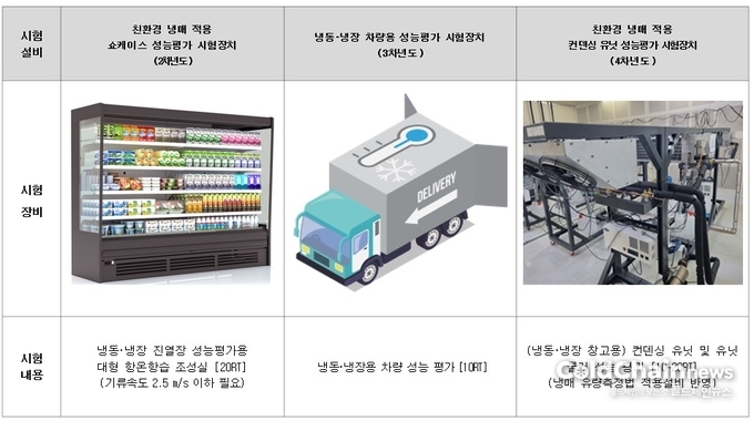 시험인프라 장비구축 계획.