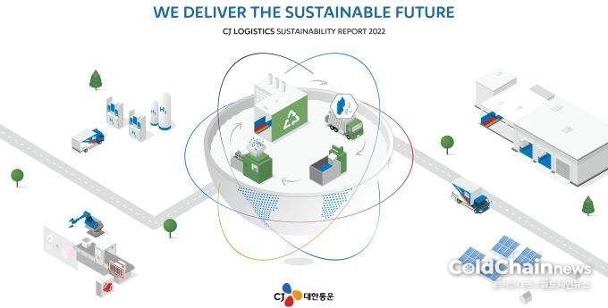 CJ대한통운이 발행한 '2022 지속가능경영보고서' 표지.