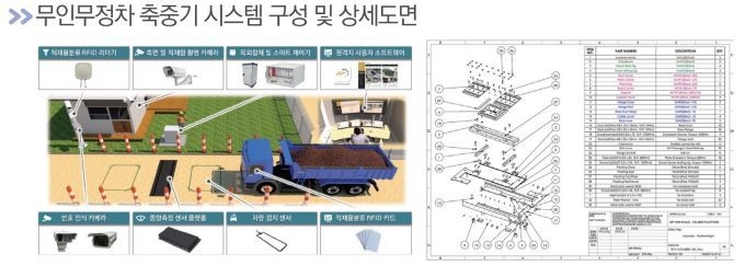 무인무정차 축중기시스템 구성 및 상세도면