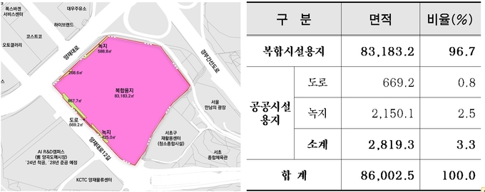 토지이용계획.