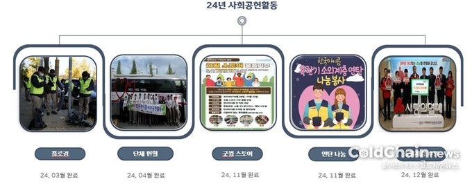 2024년 한국마이콤에서 진행한 사회공헌활동 등.