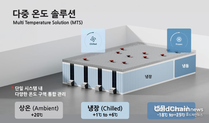 다중온도솔루션 소개 이미지.