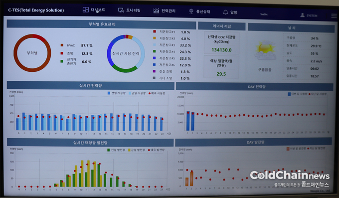 C-TES 대시보드 화면.