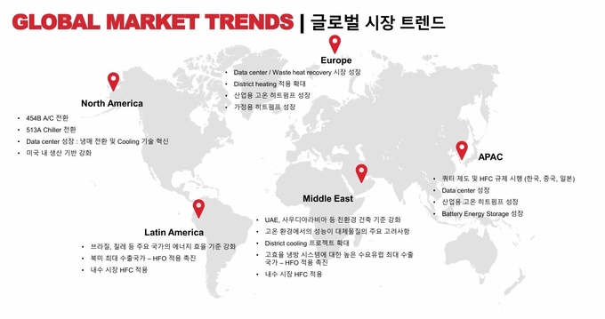 글로벌 냉매 규제 현황.