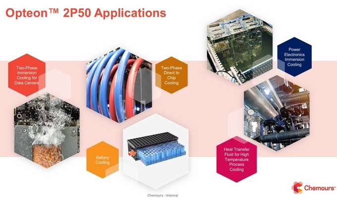 케무어스 Opteon® 2P50 활용범위.