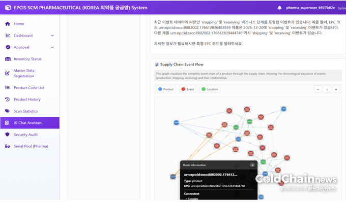 와이와이소프트 의약품솔루션 AI챗 화면.