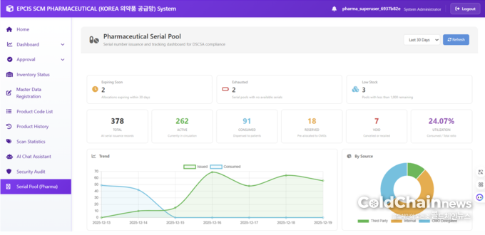 와이와이소프트 의약품솔루션 대시보드 화면.