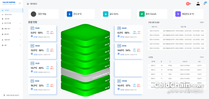 TCLS플랫폼 냉동냉장센터 건물온도 현황 화면.