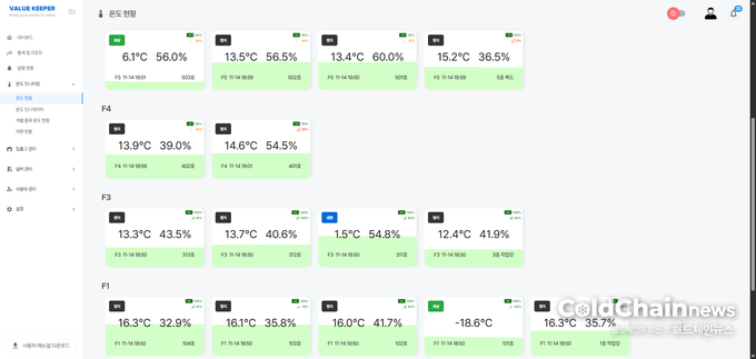 TCLS플랫폼 물류센터 층별온도 현황 화면.