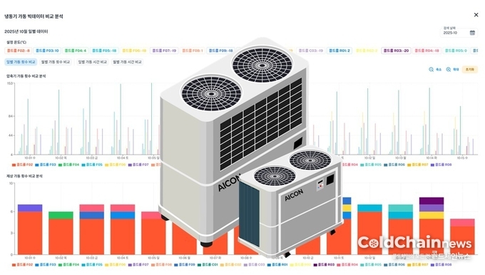 스마트냉동기 ‘AICON(아이콘)’ 대시보드 화면 예시.