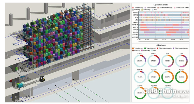 로지스올컨설팅 롯데웰푸드 현장 시뮬레이션.