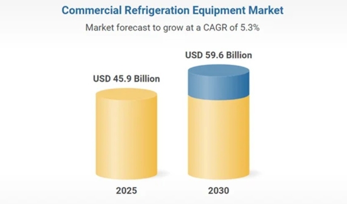 글로벌 상업용 냉동설비시장 성장전망.
